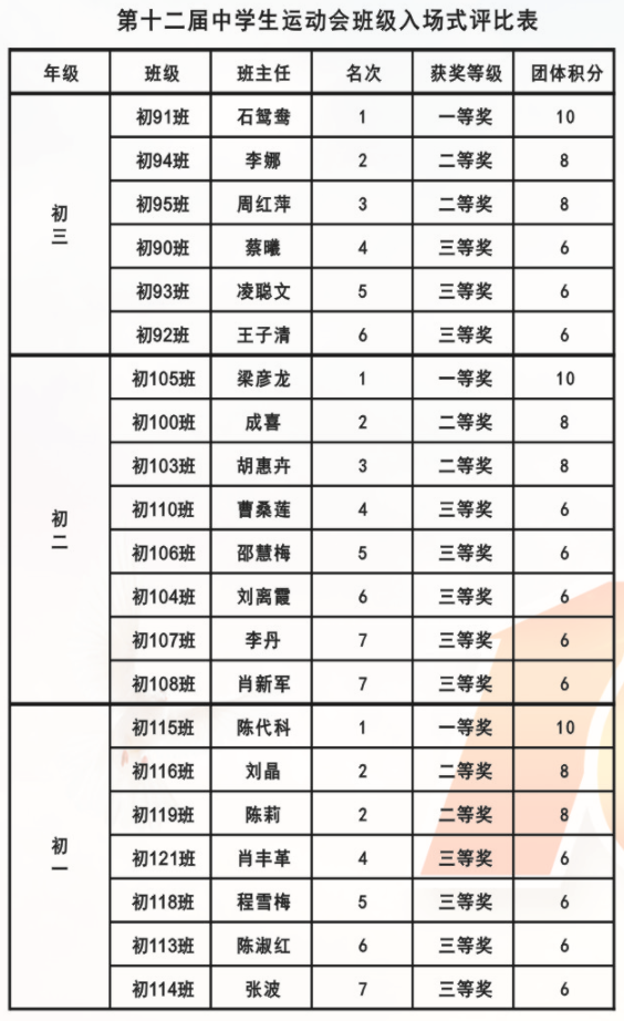 娄底教育,娄底英语培训,娄底民办教育,娄底市楚英学校,楚英学校