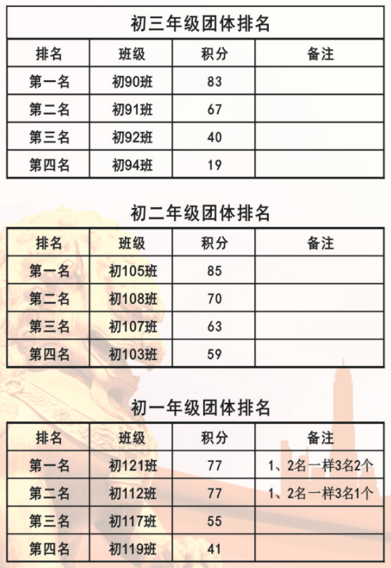 娄底教育,娄底英语培训,娄底民办教育,娄底市楚英学校,楚英学校