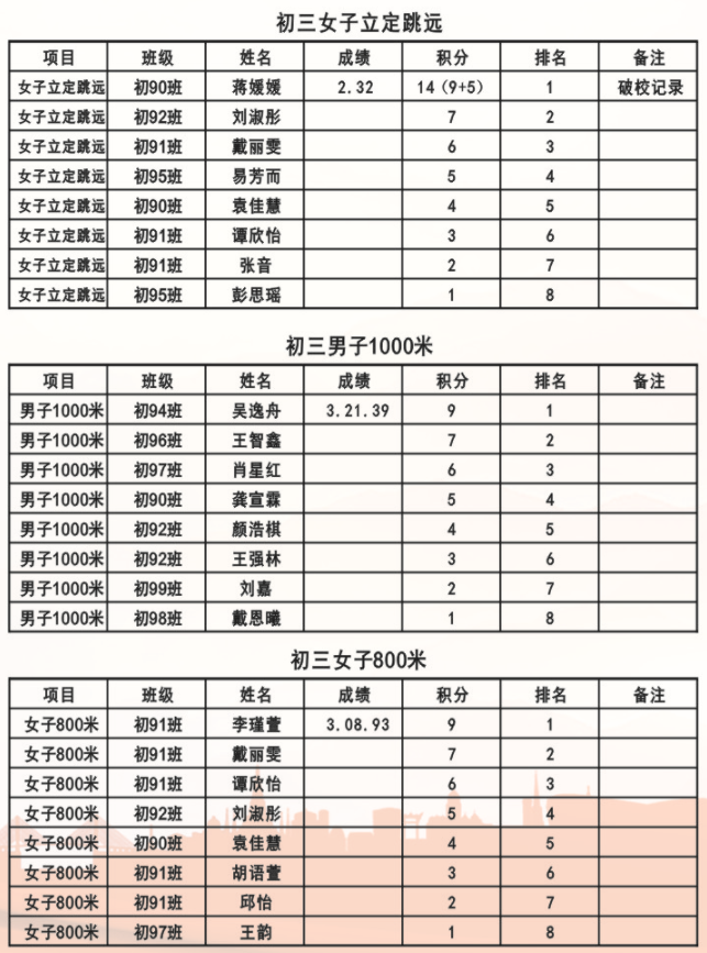 娄底教育,娄底英语培训,娄底民办教育,娄底市楚英学校,楚英学校