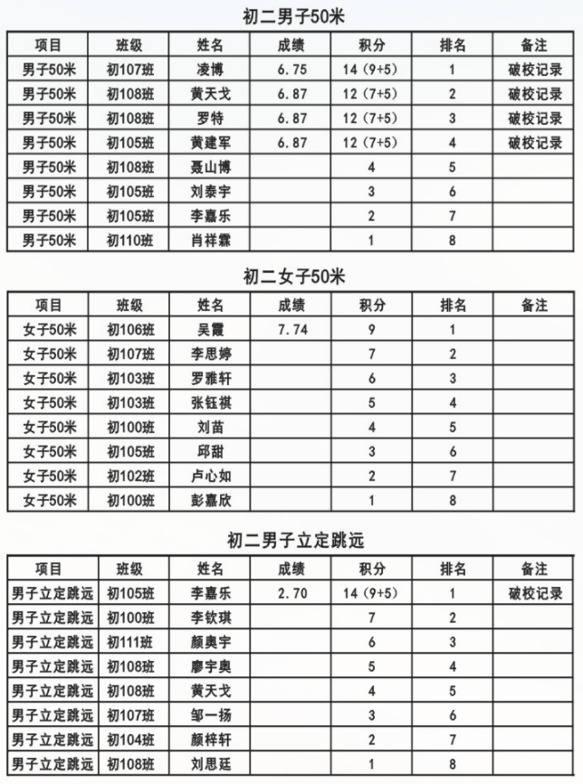 娄底教育,娄底英语培训,娄底民办教育,娄底市楚英学校,楚英学校