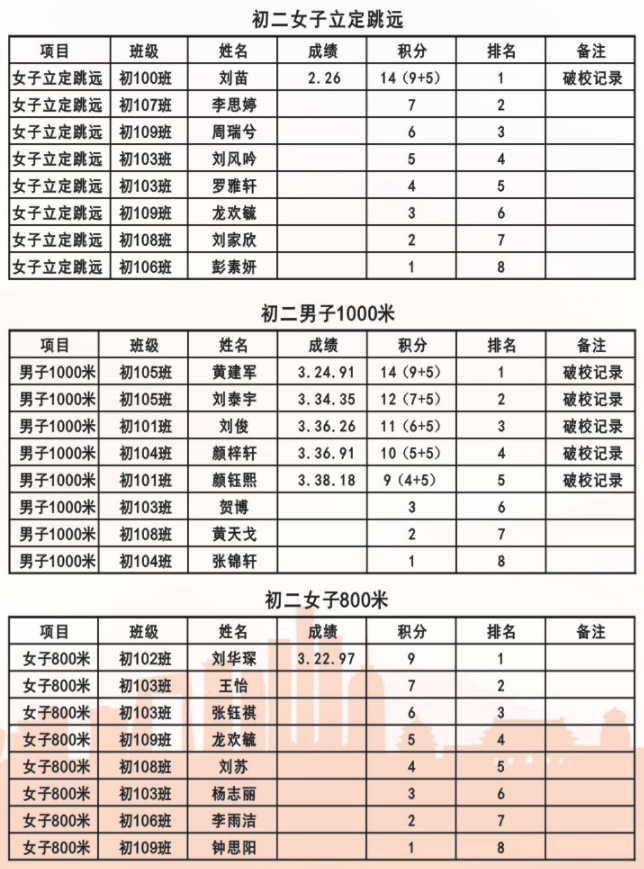 娄底教育,娄底英语培训,娄底民办教育,娄底市楚英学校,楚英学校