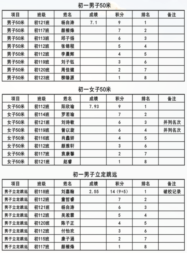娄底教育,娄底英语培训,娄底民办教育,娄底市楚英学校,楚英学校