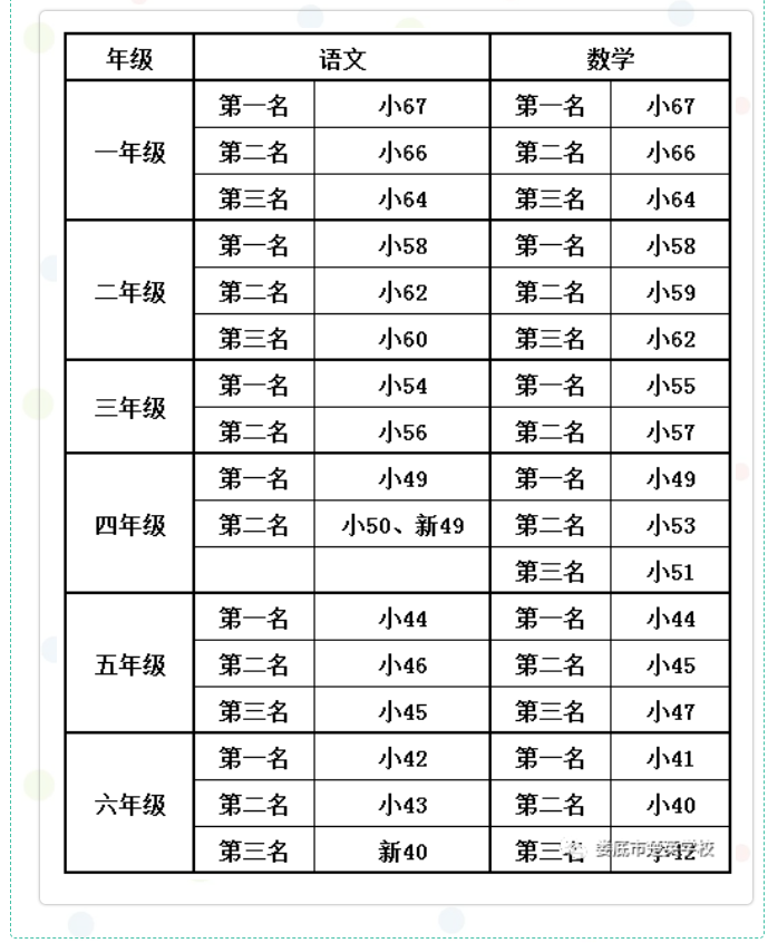 娄底教育,娄底英语培训,娄底民办教育,娄底市楚英学校,楚英学校