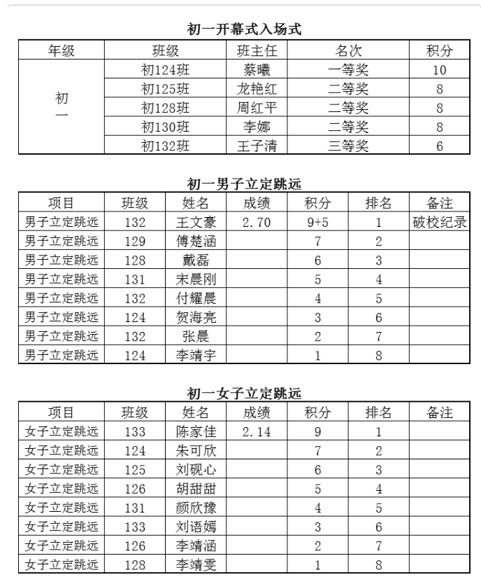 娄底教育,娄底英语培训,娄底民办教育,娄底市楚英学校,楚英学校