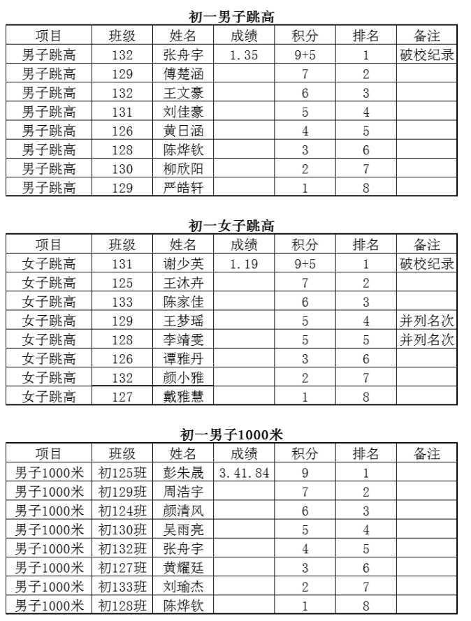 娄底教育,娄底英语培训,娄底民办教育,娄底市楚英学校,楚英学校