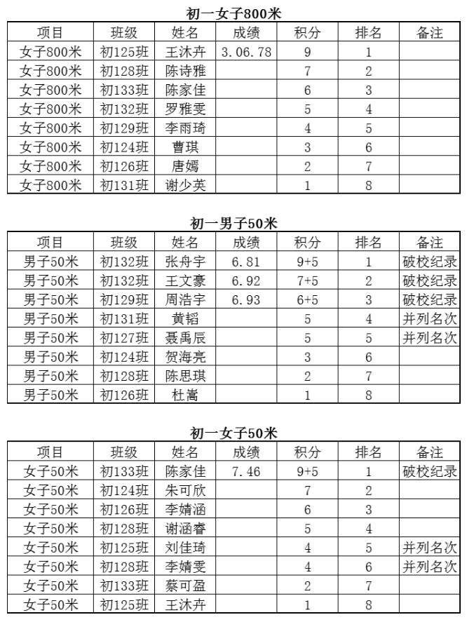 娄底教育,娄底英语培训,娄底民办教育,娄底市楚英学校,楚英学校