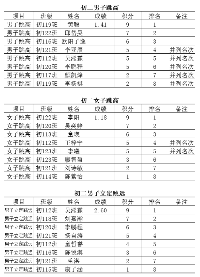 娄底教育,娄底英语培训,娄底民办教育,娄底市楚英学校,楚英学校