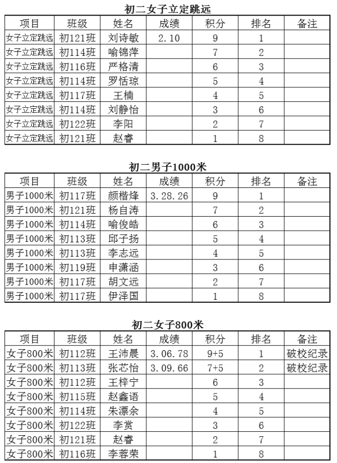 娄底教育,娄底英语培训,娄底民办教育,娄底市楚英学校,楚英学校