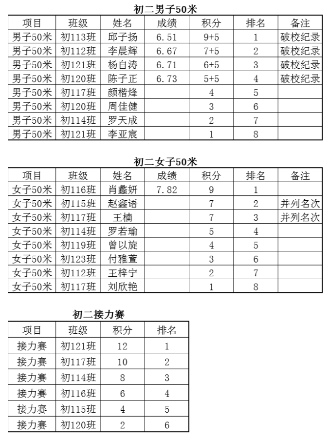 娄底教育,娄底英语培训,娄底民办教育,娄底市楚英学校,楚英学校