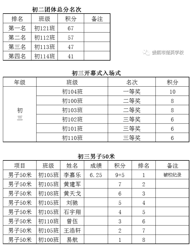 娄底教育,娄底英语培训,娄底民办教育,娄底市楚英学校,楚英学校