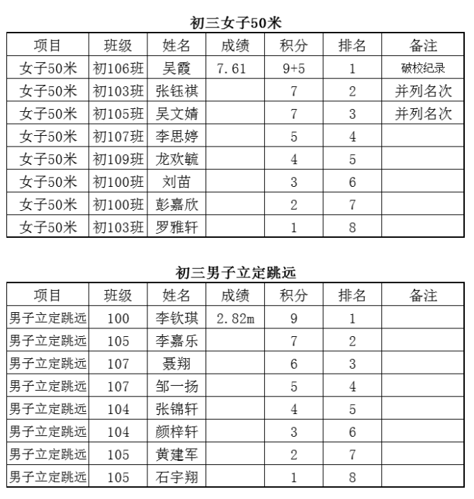 娄底教育,娄底英语培训,娄底民办教育,娄底市楚英学校,楚英学校