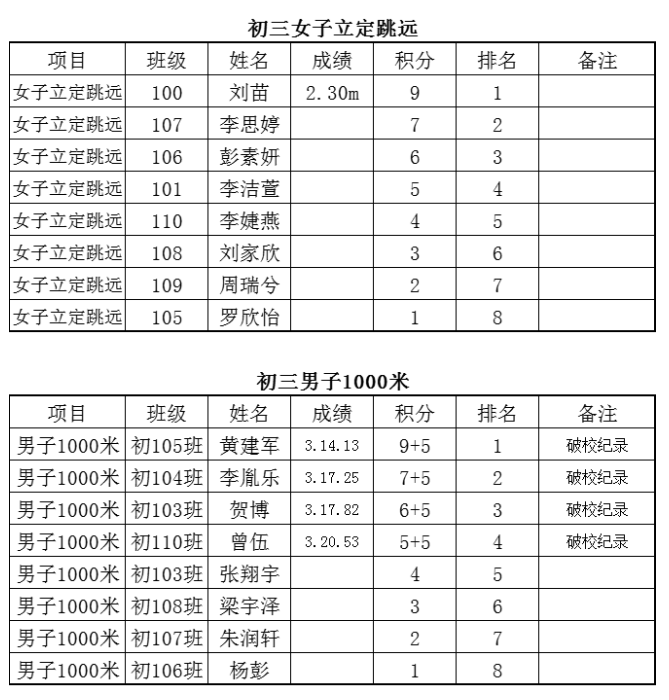 娄底教育,娄底英语培训,娄底民办教育,娄底市楚英学校,楚英学校