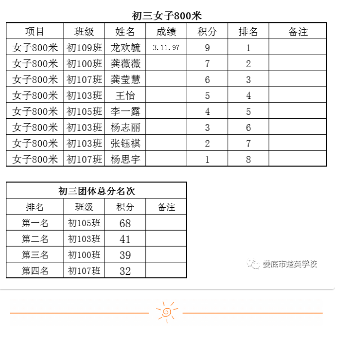 娄底教育,娄底英语培训,娄底民办教育,娄底市楚英学校,楚英学校