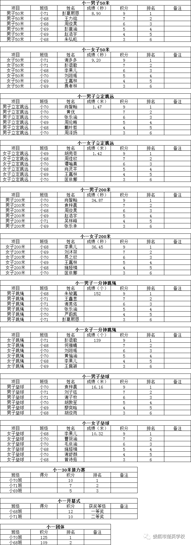 娄底教育,娄底英语培训,娄底民办教育,娄底市楚英学校,楚英学校