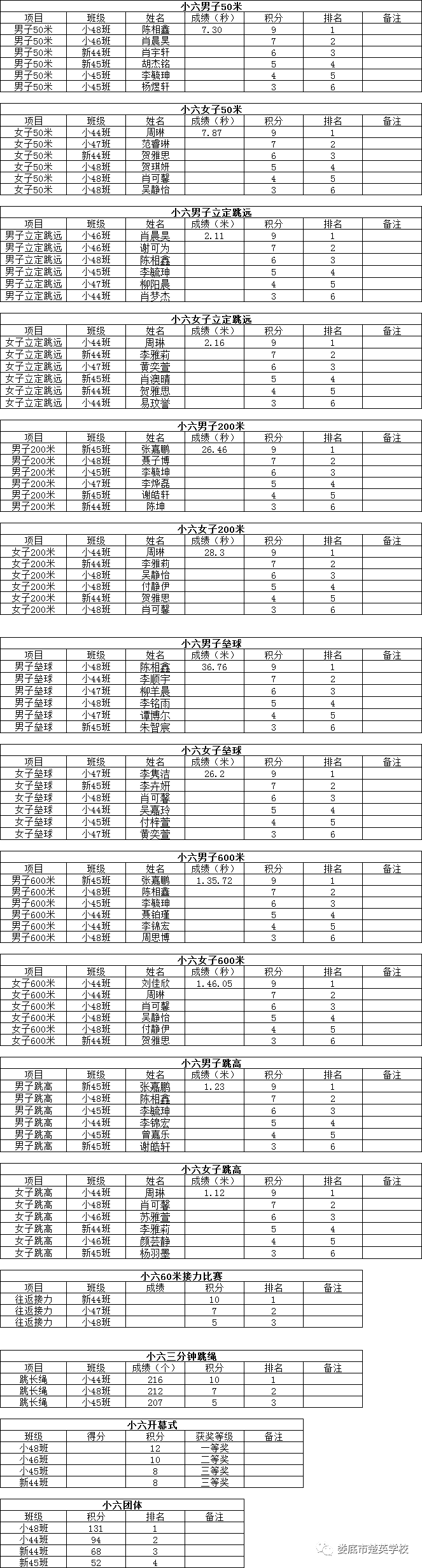 娄底教育,娄底英语培训,娄底民办教育,娄底市楚英学校,楚英学校