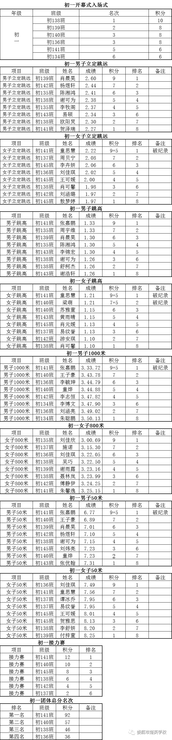 娄底教育,娄底英语培训,娄底民办教育,娄底市楚英学校,楚英学校