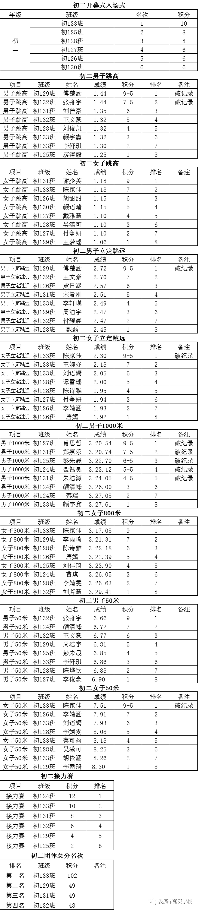 娄底教育,娄底英语培训,娄底民办教育,娄底市楚英学校,楚英学校