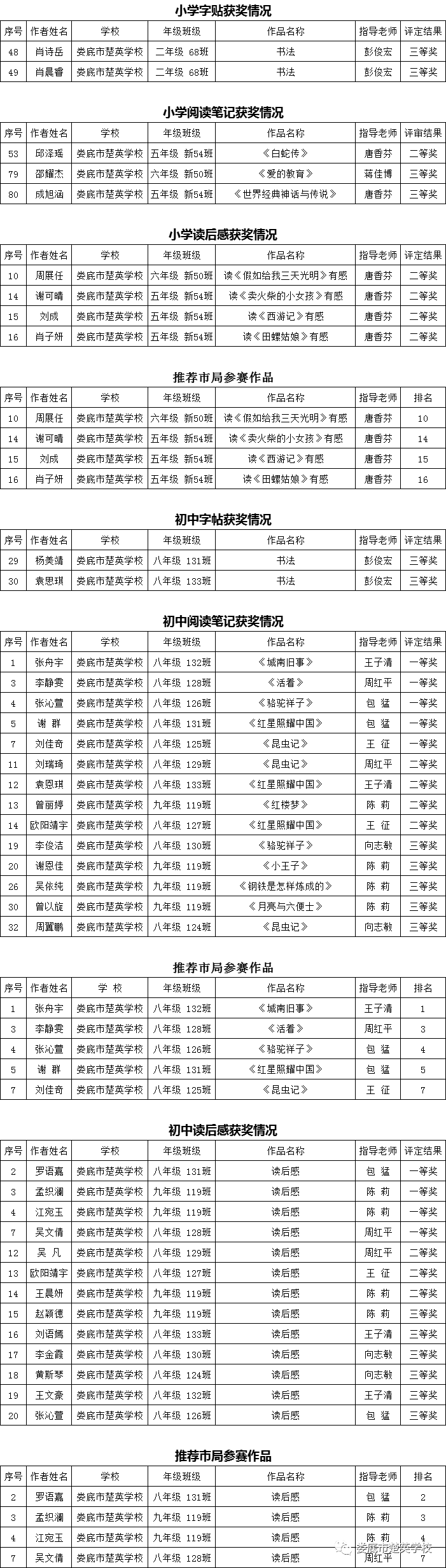 娄底教育,娄底英语培训,娄底民办教育,娄底市楚英学校,楚英学校
